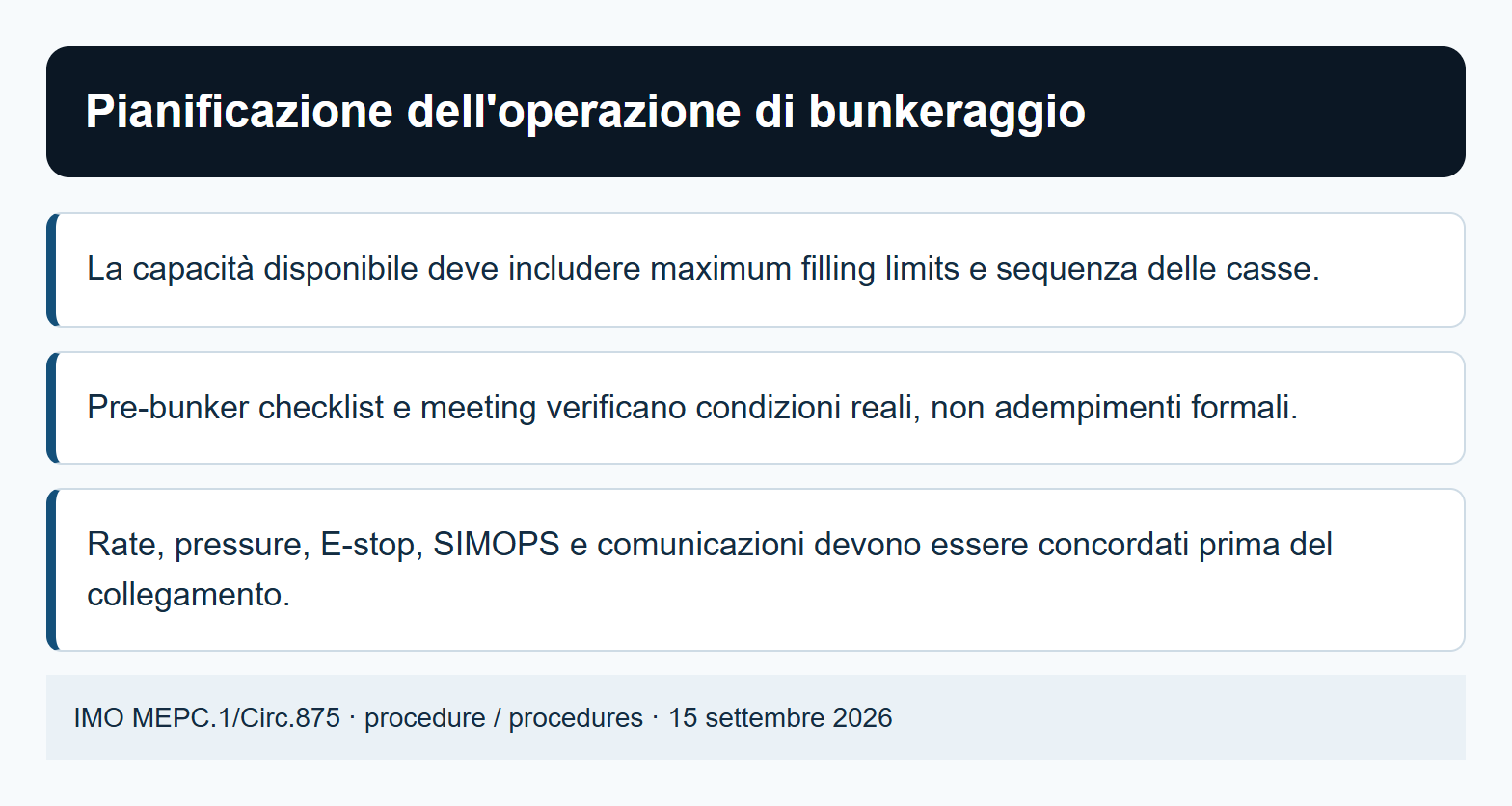 Pianificazione dell'operazione di bunkeraggio