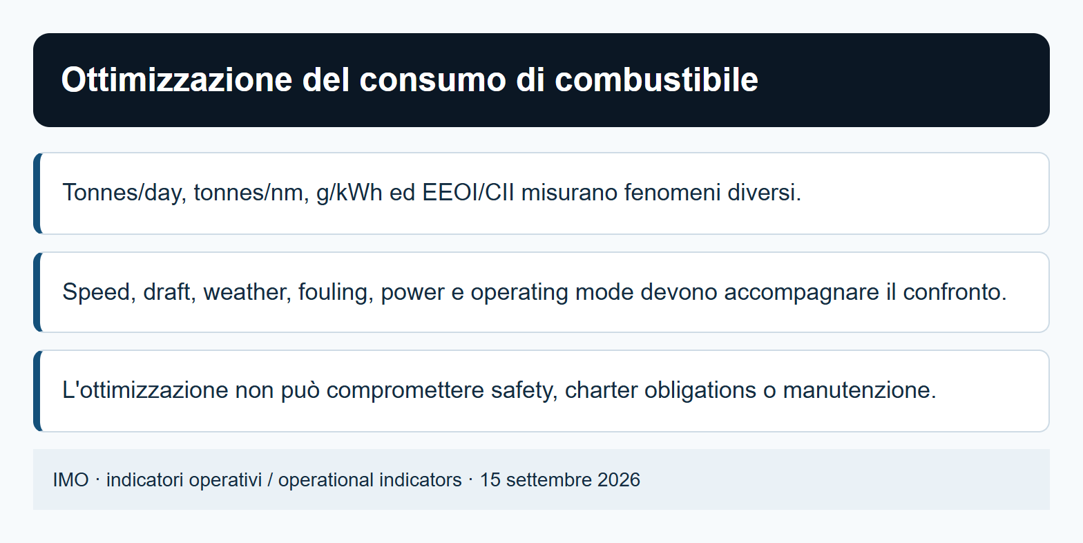 Ottimizzazione del consumo di combustibile