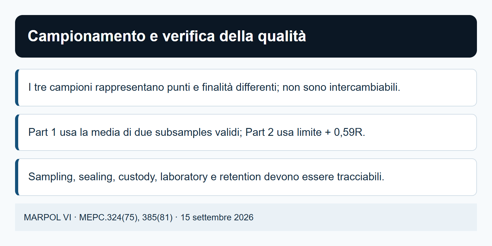 Campionamento e verifica della qualità