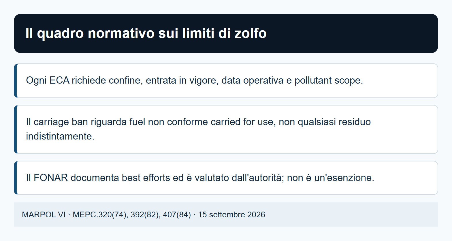 Il quadro normativo sui limiti di zolfo