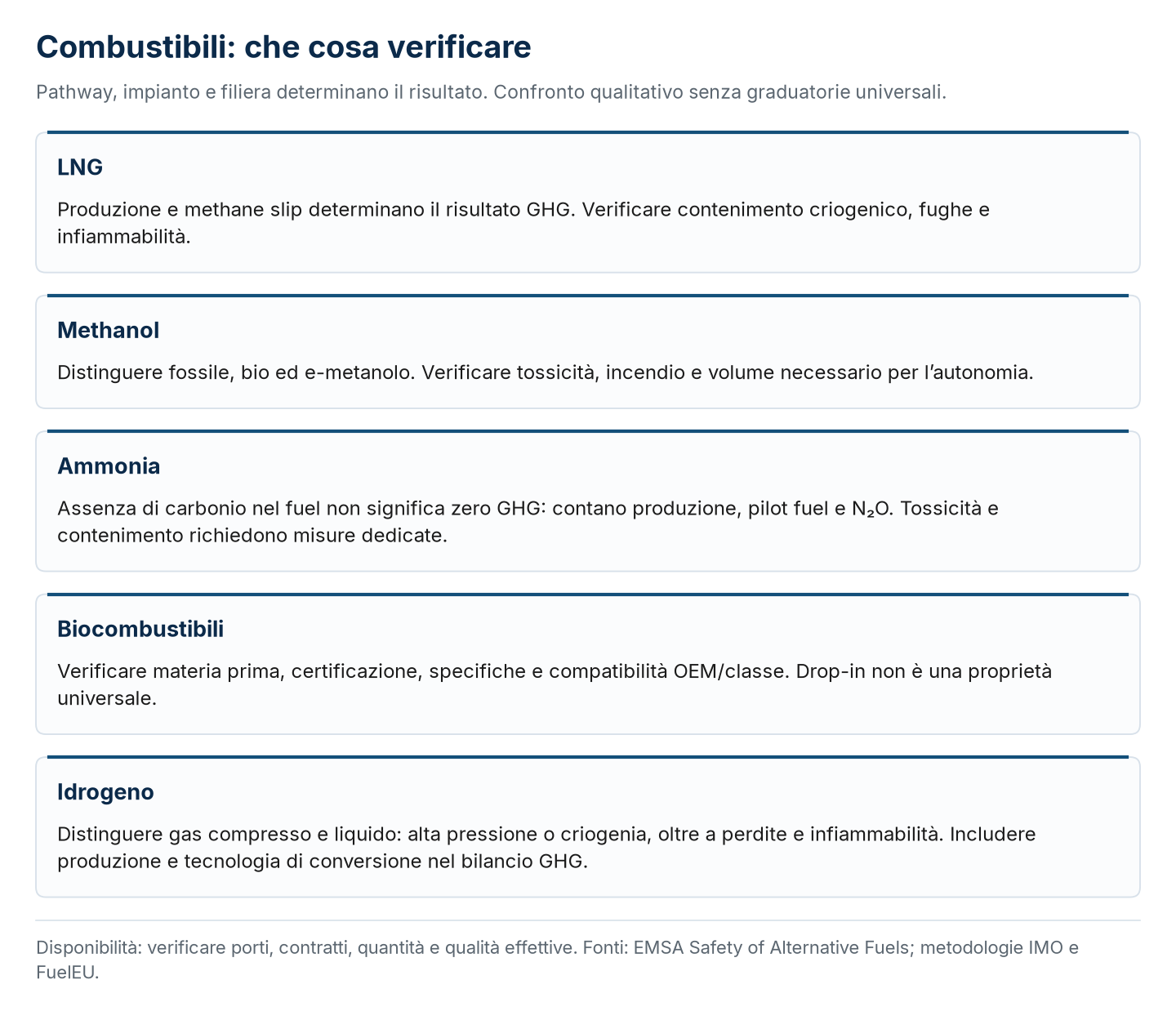 Confronto qualitativo di pathway e verifiche di sicurezza; nessuna graduatoria universale di disponibilità.