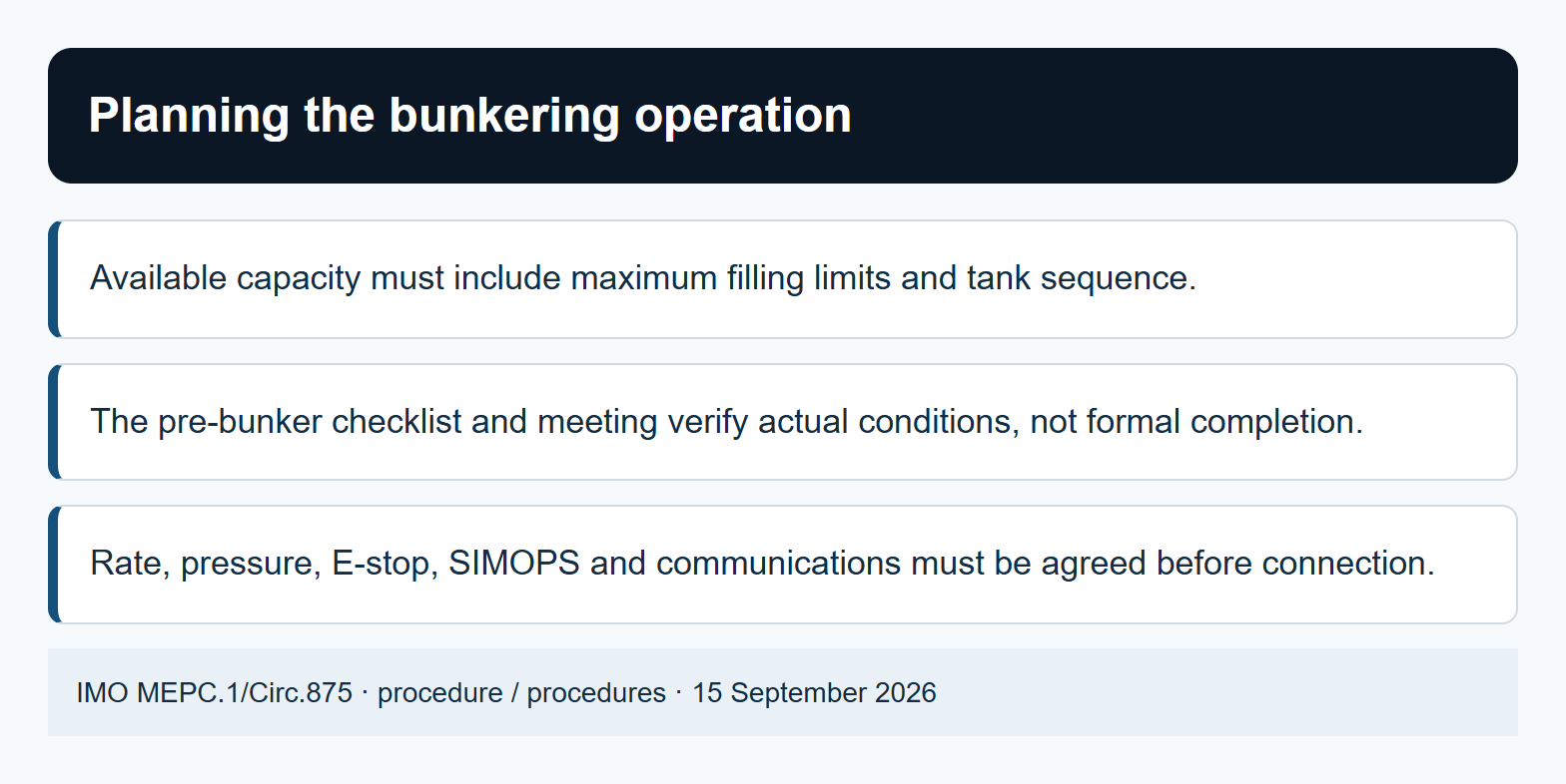 Planning the bunkering operation