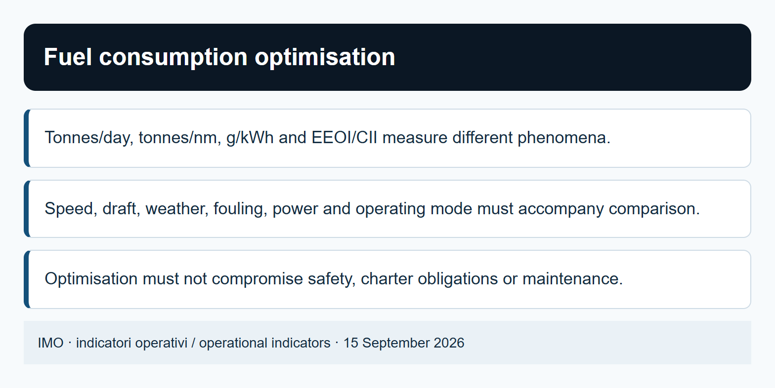 Fuel consumption optimisation