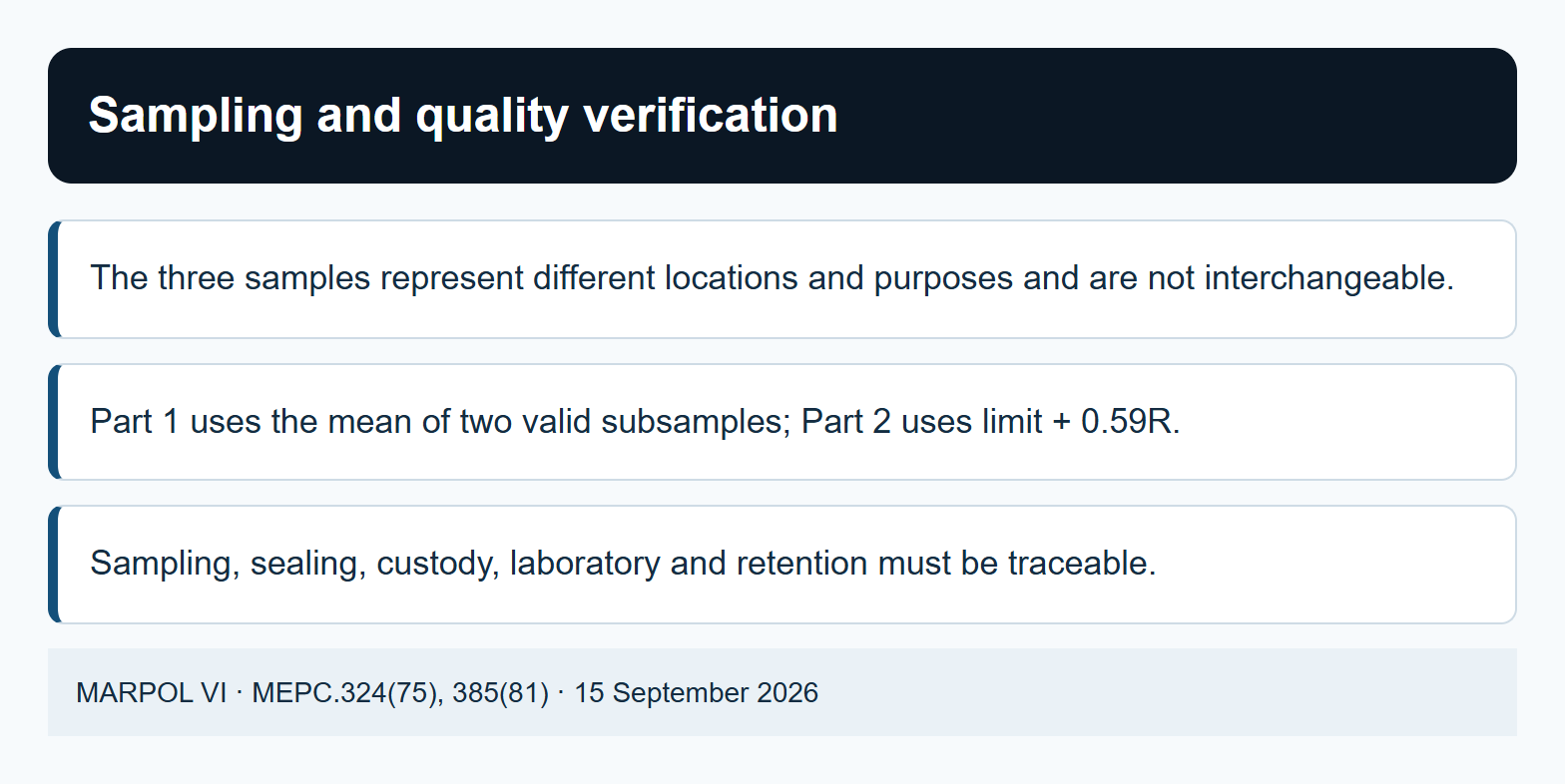 Sampling and quality verification