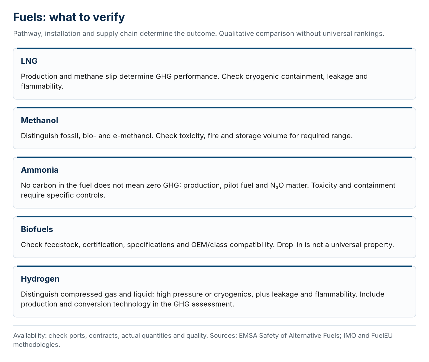 Qualitative comparison of pathways and safety checks; no universal availability ranking.