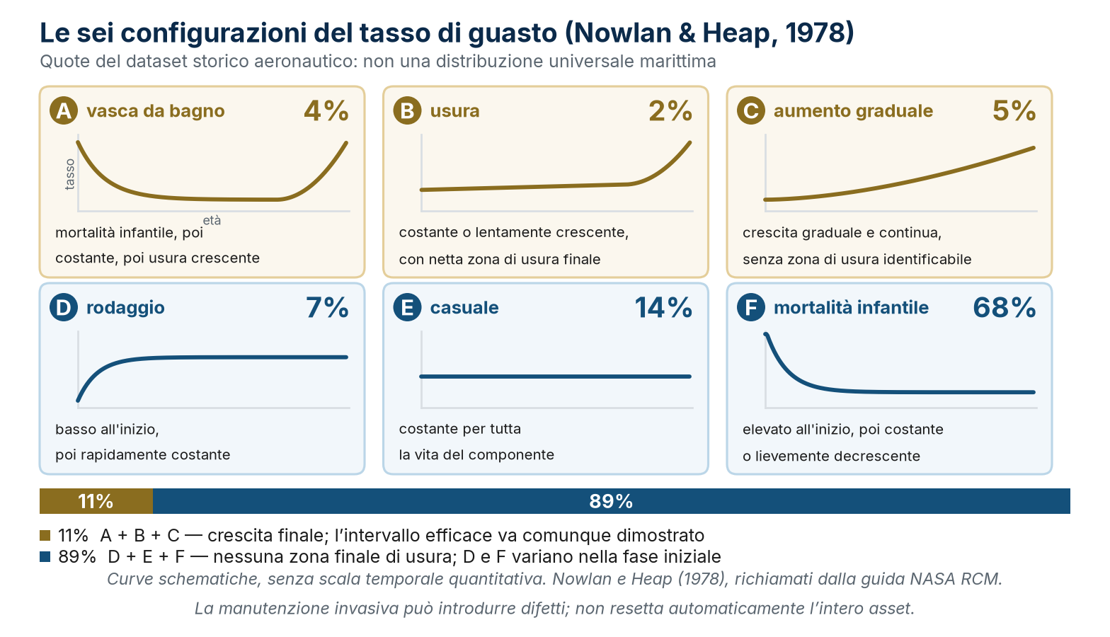 Sei pattern schematici e quote storiche aeronautiche, non una distribuzione universale navale.